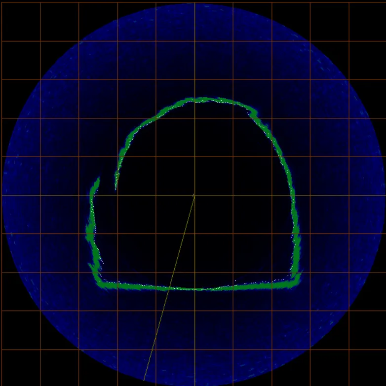Profiling SONAR